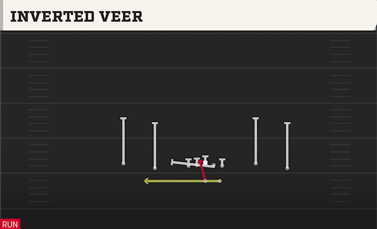 INVERTED VEER play diagram