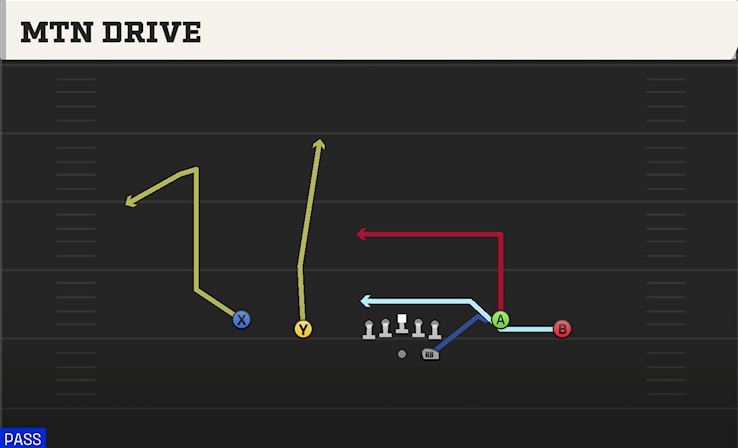 MTN DRIVE play diagram