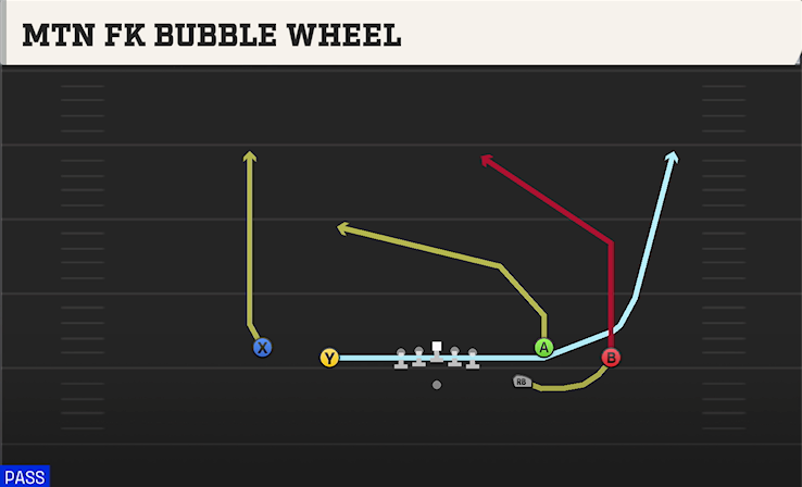 MTN FK BUBBLE WHEEL play diagram