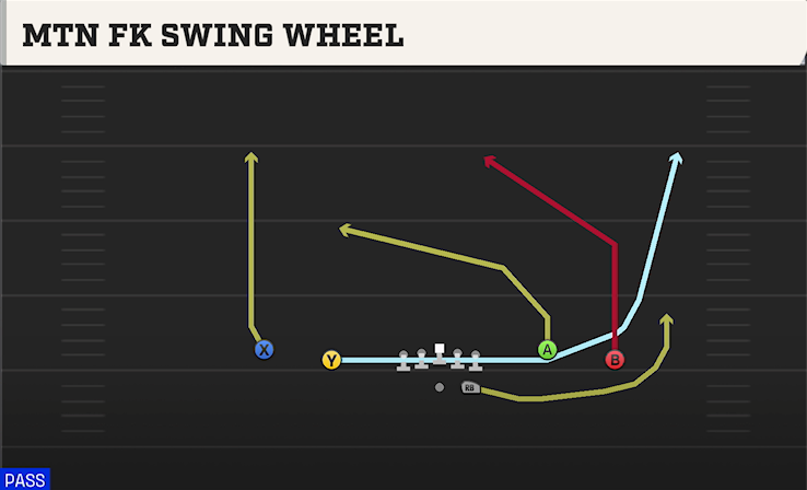 MTN FK SWING WHEEL play diagram