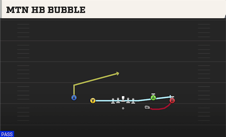 MTN HB BUBBLE play diagram