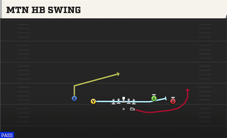 MTN HB SWING play diagram
