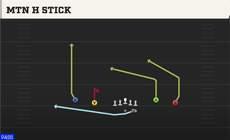 MTN H STICK play diagram