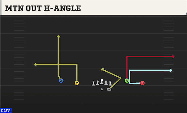 MTN OUT H-ANGLE play diagram