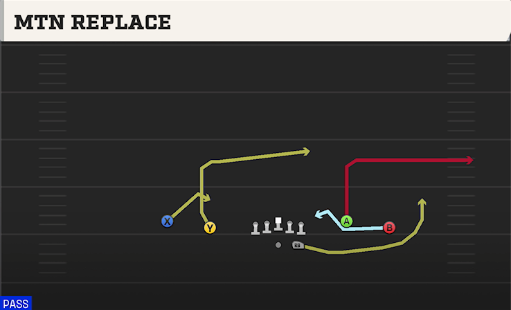 MTN REPLACE play diagram