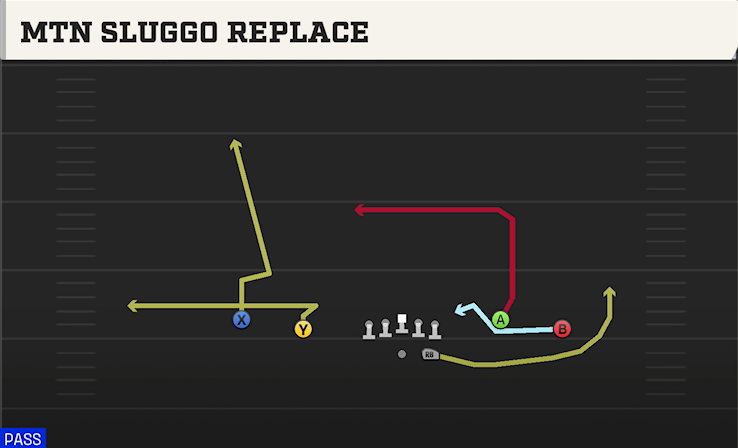 MTN SLUGGO REPLACE play diagram