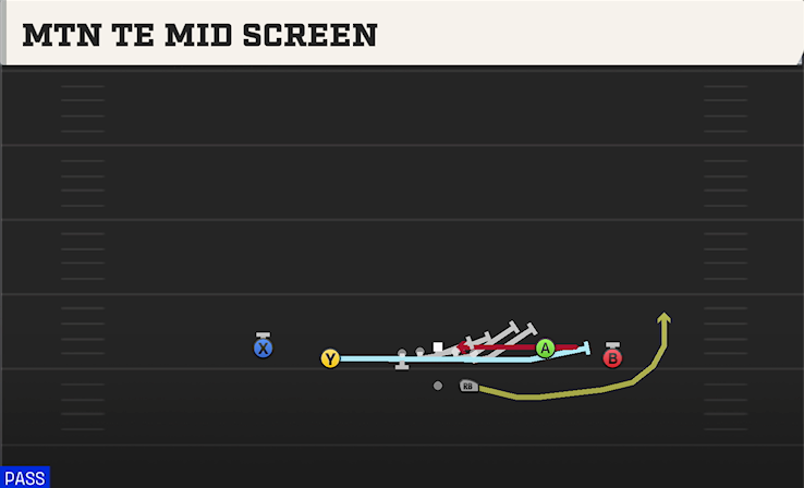 MTN TE MID SCREEN play diagram