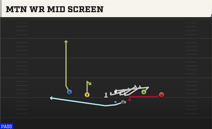 MTN WR MID SCREEN play diagram