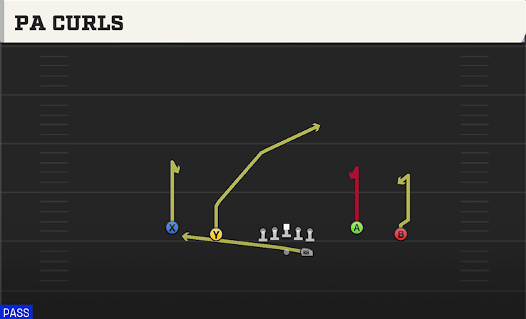 PA CURLS play diagram