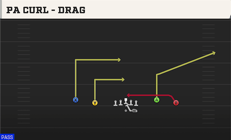 PA CURL - DRAG play diagram