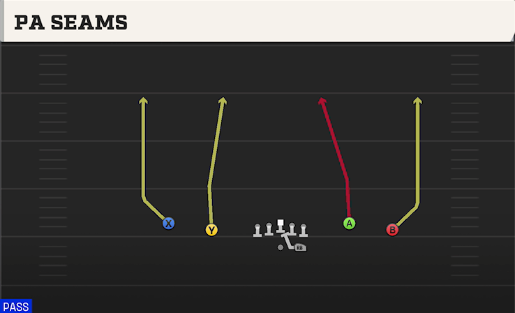 PA SEAMS play diagram