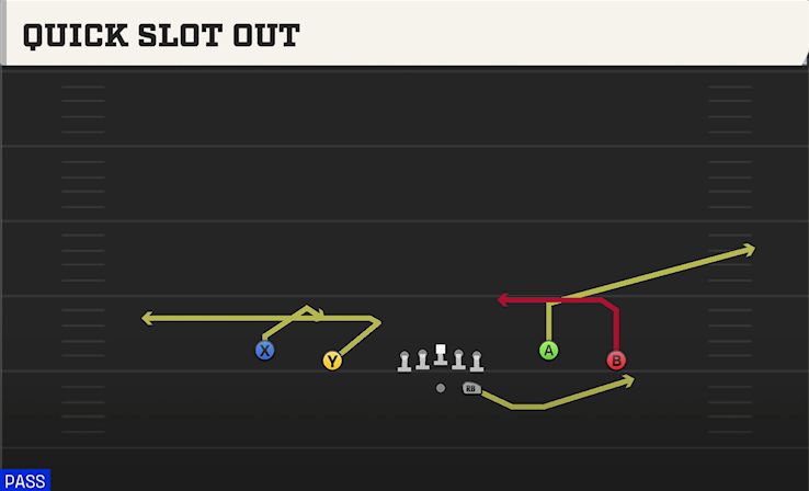QUICK SLOT OUT play diagram