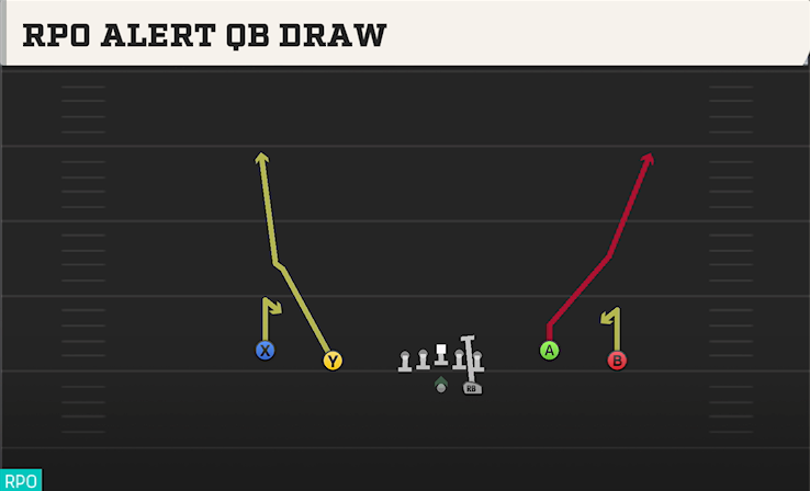 RPO ALERT QB DRAW play diagram