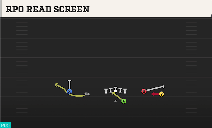 RPO READ SCREEN play diagram