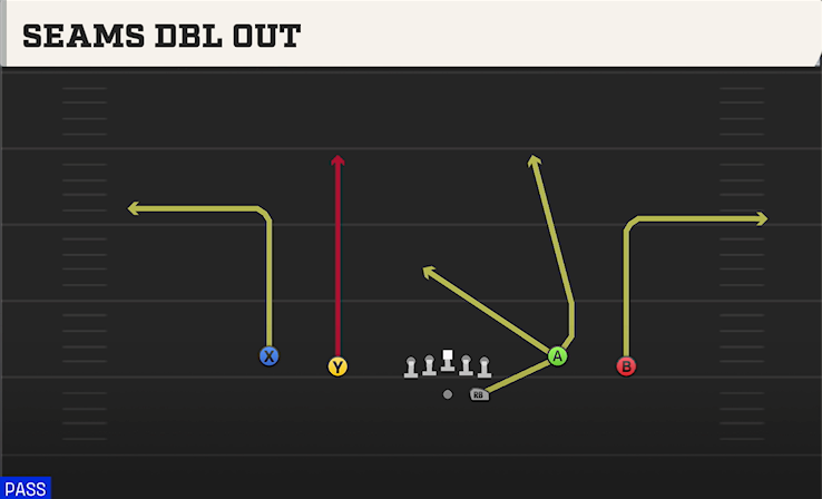 SEAMS DBL OUT play diagram