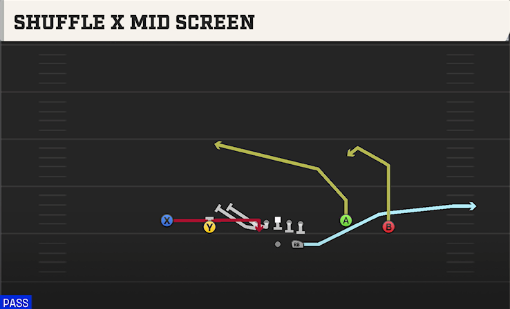 SHUFFLE X MID SCREEN play diagram