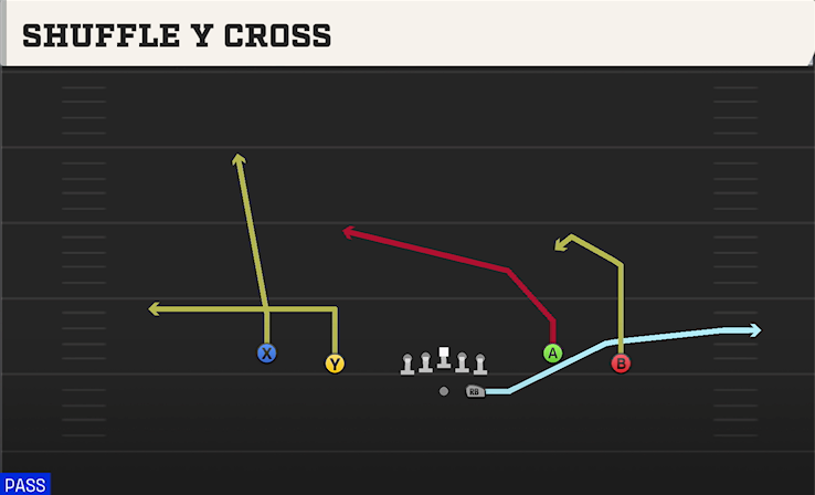 SHUFFLE Y CROSS play diagram