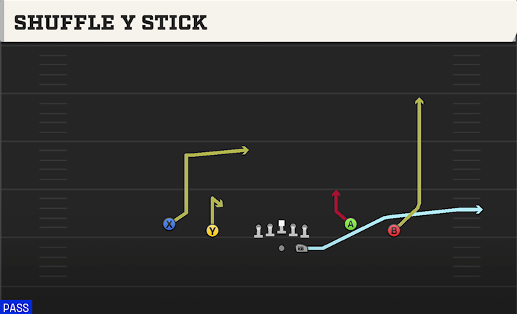 SHUFFLE Y STICK play diagram