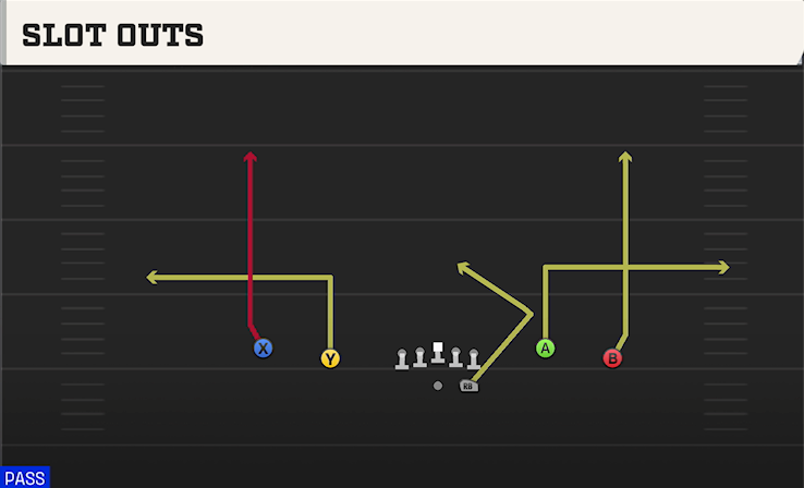 SLOT OUTS play diagram