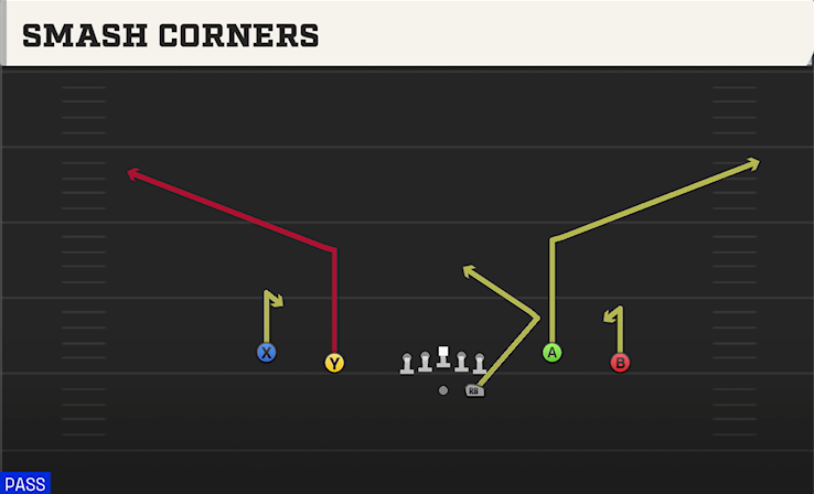 SMASH CORNERS play diagram