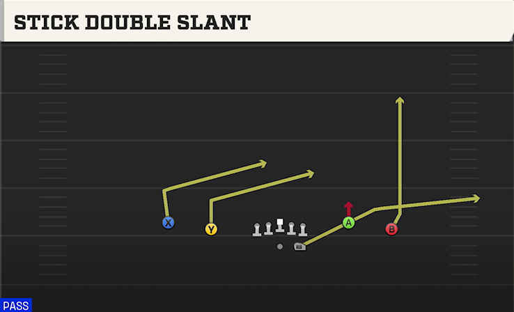 STICK DOUBLE SLANT play diagram