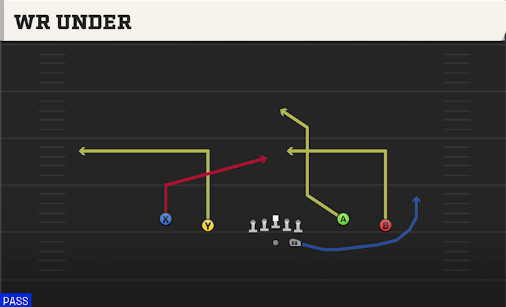 WR UNDER play diagram