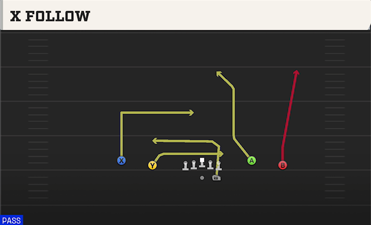 X FOLLOW play diagram