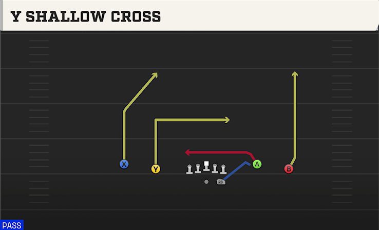 Y SHALLOW CROSS play diagram