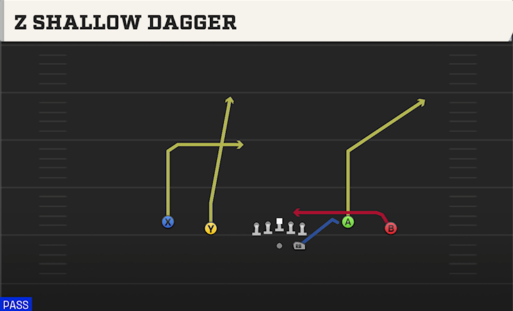Z SHALLOW DAGGER play diagram