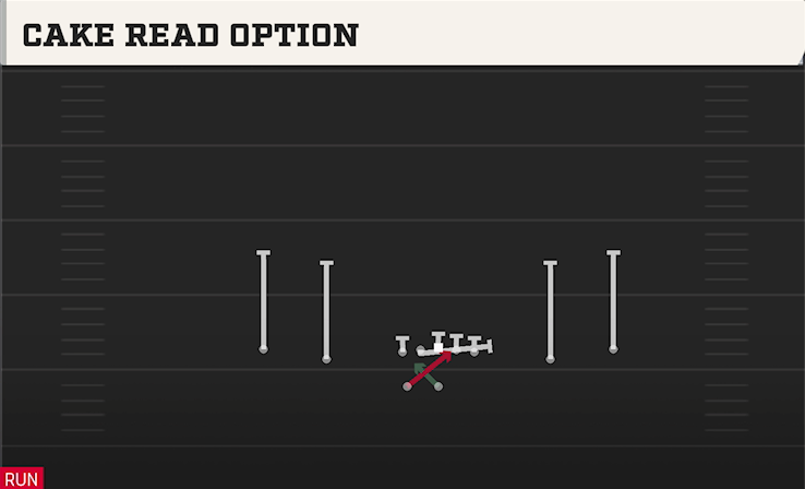 CAKE READ OPTION play diagram