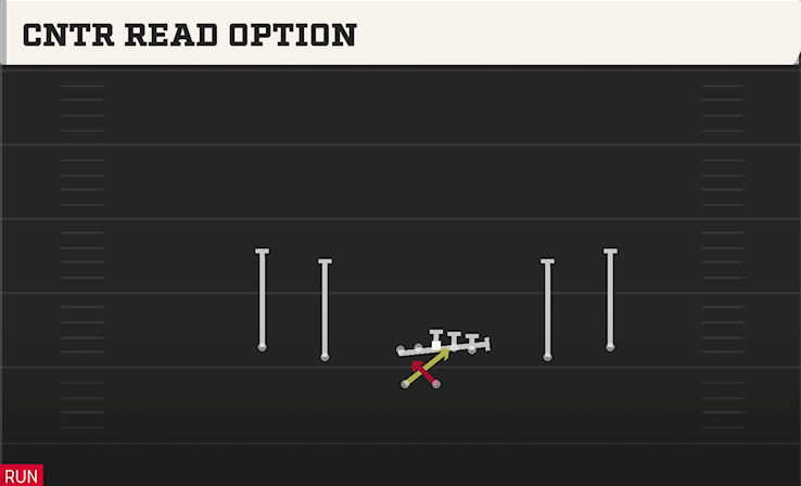 CNTR READ OPTION play diagram