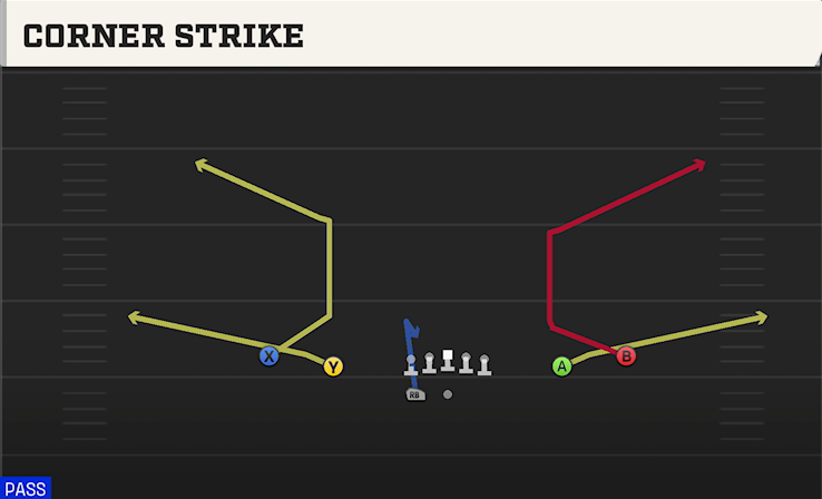 CORNER STRIKE play diagram