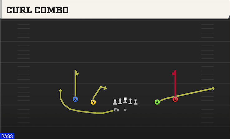 CURL COMBO play diagram