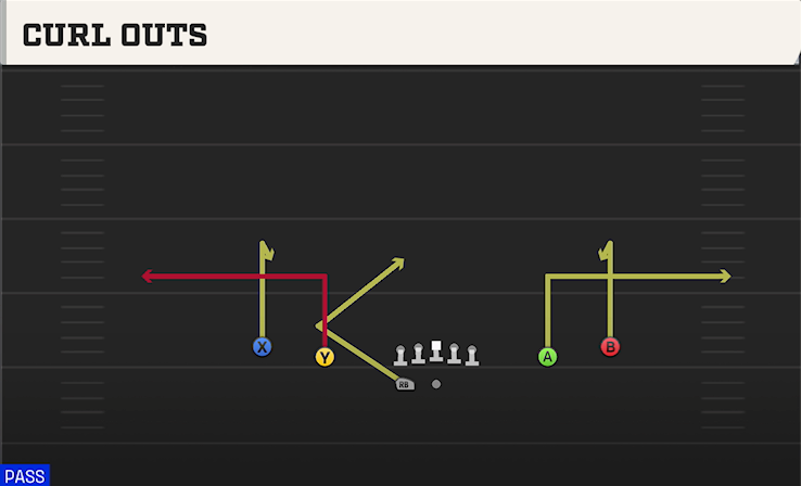 CURL OUTS play diagram