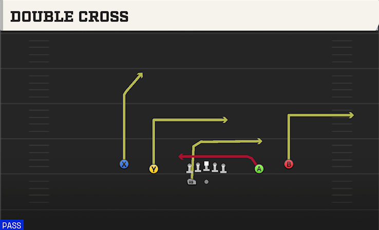 DOUBLE CROSS play diagram