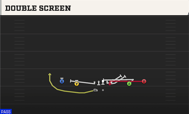 DOUBLE SCREEN play diagram