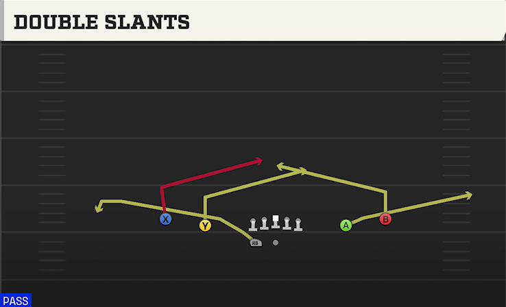 DOUBLE SLANTS play diagram