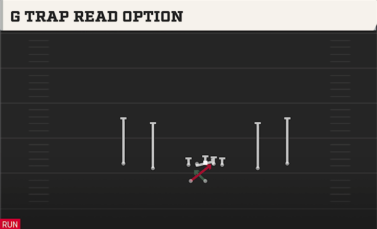 G TRAP READ OPTION play diagram