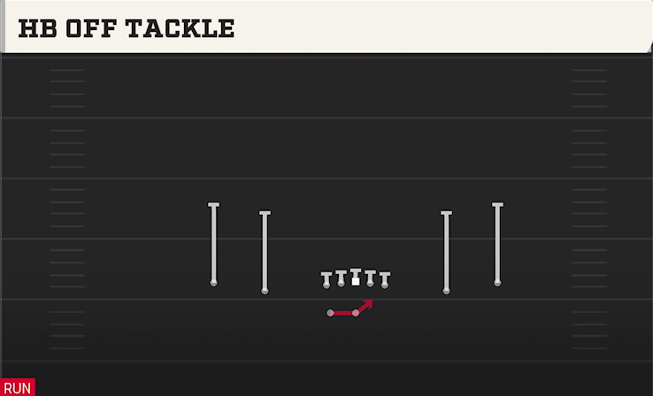 HB OFF TACKLE play diagram