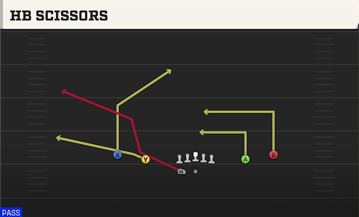 HB SCISSORS play diagram