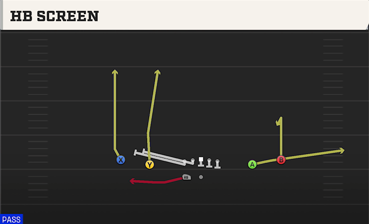 HB SCREEN play diagram