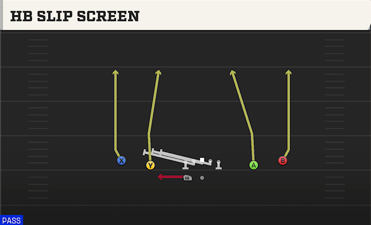 HB SLIP SCREEN play diagram