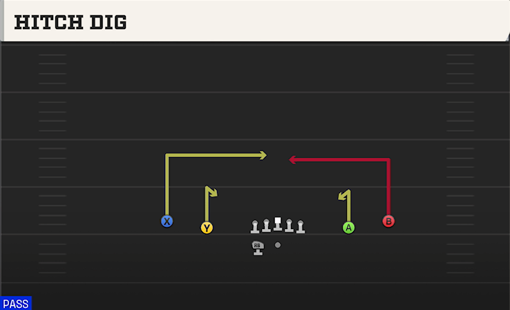 HITCH DIG play diagram