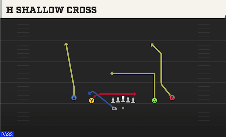 H SHALLOW CROSS play diagram