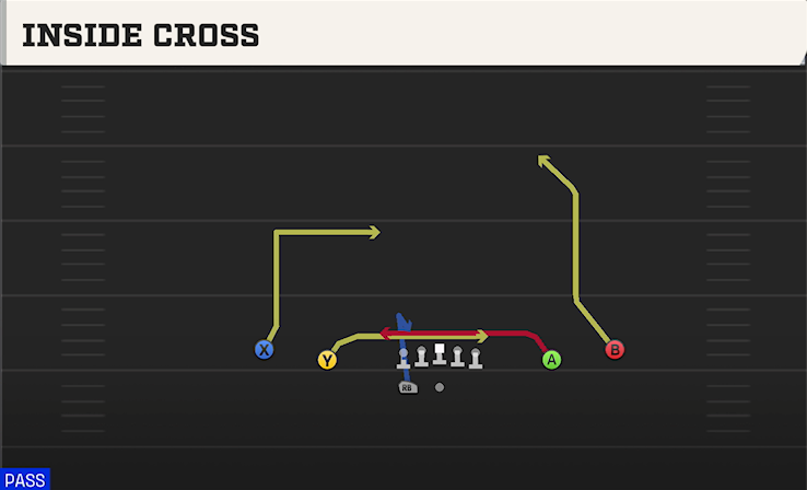 INSIDE CROSS play diagram