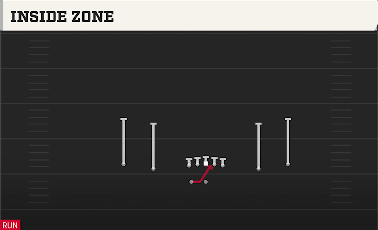 INSIDE ZONE play diagram