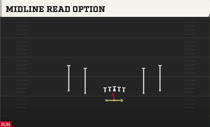 MIDLINE READ OPTION play diagram