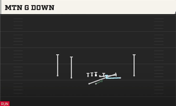 MTN G DOWN play diagram