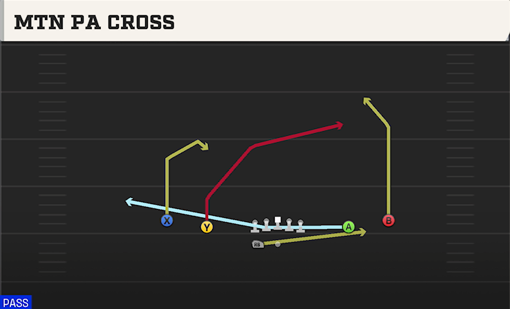 MTN PA CROSS play diagram