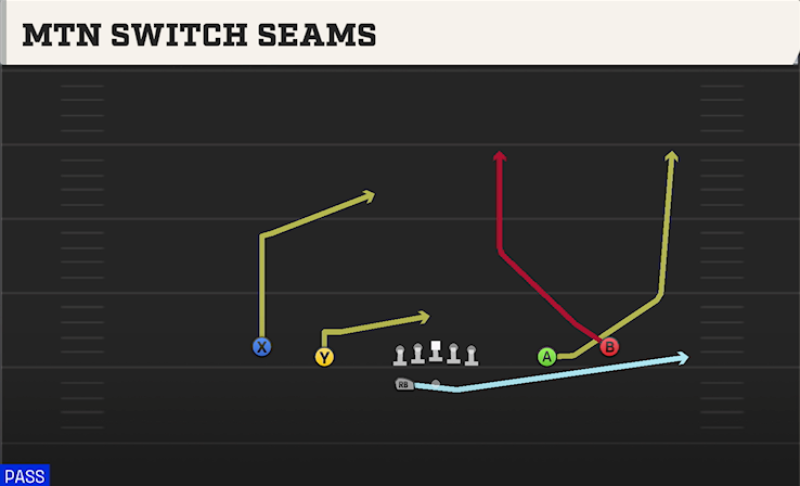 MTN SWITCH SEAMS play diagram